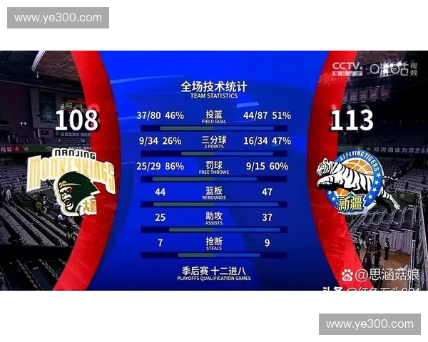 CBA搜狐:全新赛季精彩开局 领略中国篮球的无限可能与激情 CBA搜狐:全新赛季精彩开局 领略中国篮球的无限可能与激情